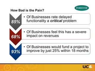How Bad is the Pain?

       • Of Businesses rate delayed
85%      functionality a critical problem


       • Of Businesses feel this has a severe
68%      impact on revenues


       • Of Businesses would fund a project to
93%      improve by just 25% within 18 months




                                            6 - © UC4 Software. All rights reserved.
 