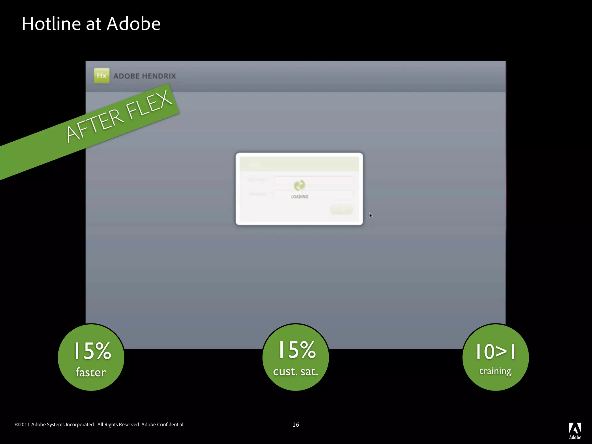 Hotline at Adobe



                                                 FL EX
                         ER
                      AFT




                        15%                                                 15%          10>1
                          faster                                            cust. sat.   training.




©2011 Adobe Systems Incorporated. All Rights Reserved. Adobe Con dential.       16
 