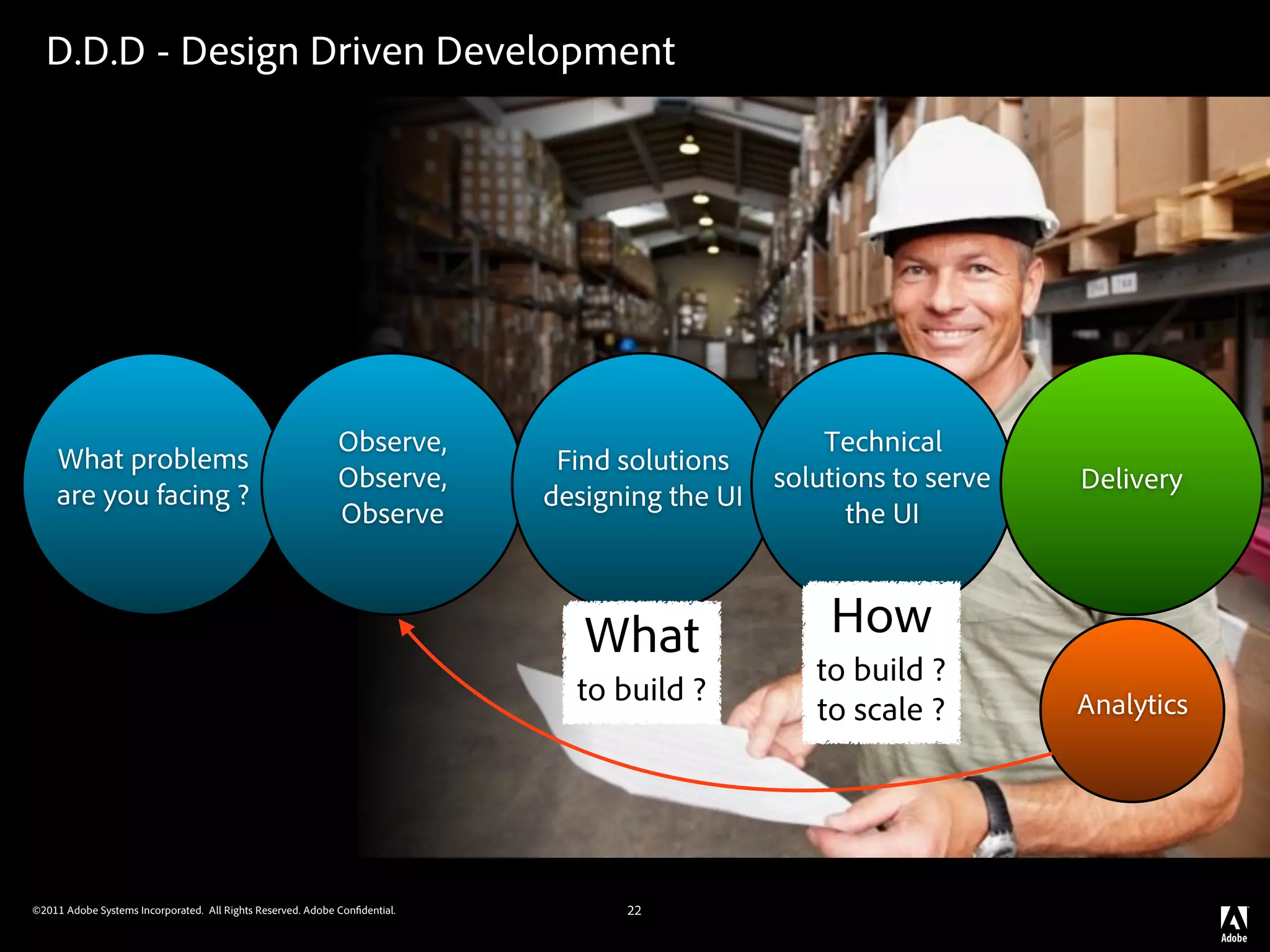 D.D.D - Design Driven Development
                                                                  v




                                                             Observe,                              Technical
    What problems                                                            Find solutions
                                                             Observe,                          solutions to serve   Delivery
    are you facing ?                                                        designing the UI
                                                             Observe                                 the UI



                                                                               What                How
                                                                                                  to build ?
                                                                              to build ?                            Analytics
                                                                                                  to scale ?




©2011 Adobe Systems Incorporated. All Rights Reserved. Adobe Con dential.         22
 
