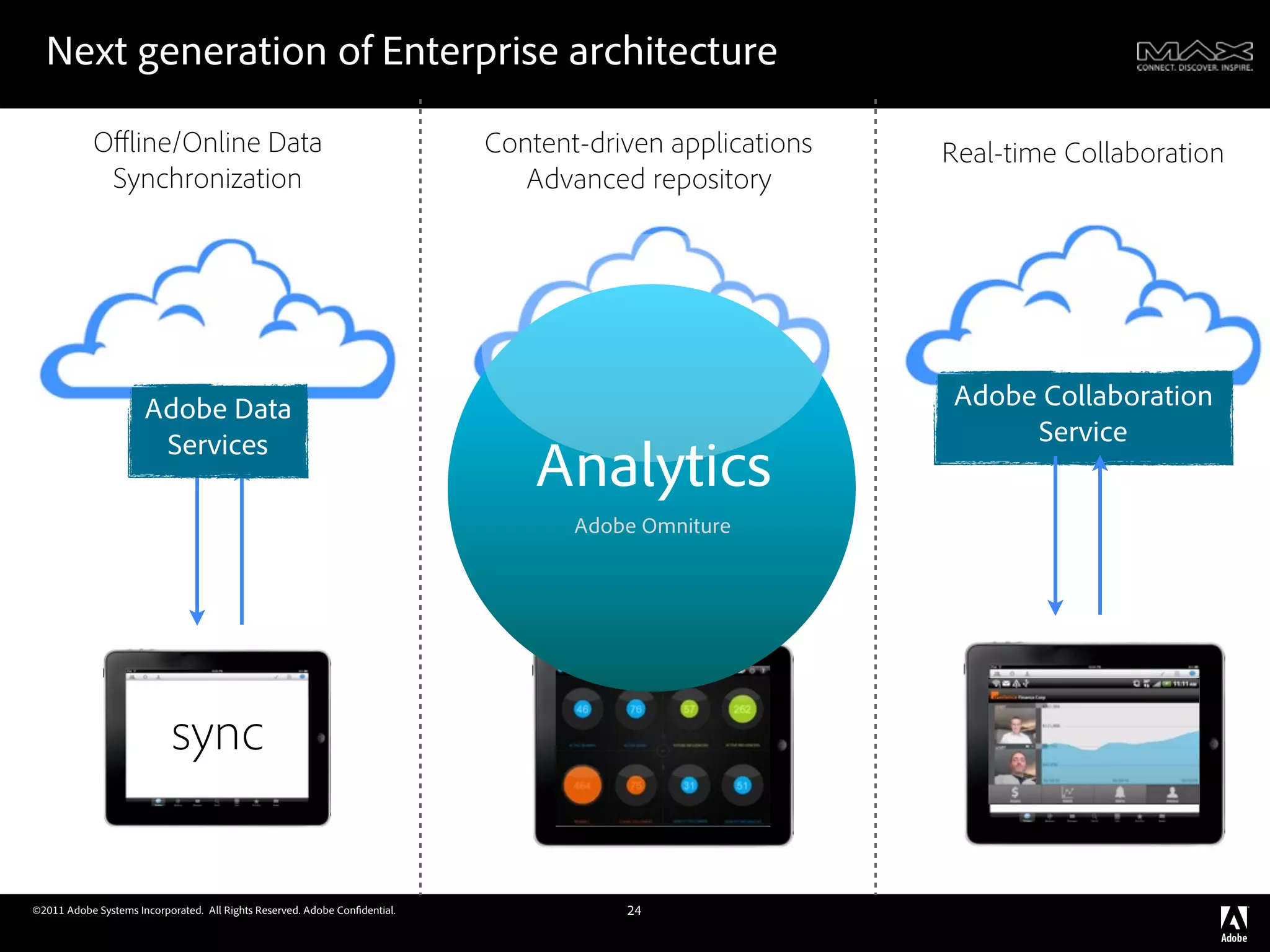 Next generation of Enterprise architecture

            Oﬄine/Online Data                                               Content-driven applications   Real-time Collaboration
             Synchronization                                                   Advanced repository




                      Adobe Data                                                                          Adobe Collaboration
                                                                                   Adobe CQ5
                       Services                                                                                Service
                                                                                Analytics
                                                                                   Adobe Omniture




                            sync


©2011 Adobe Systems Incorporated. All Rights Reserved. Adobe Con dential.              24
 
