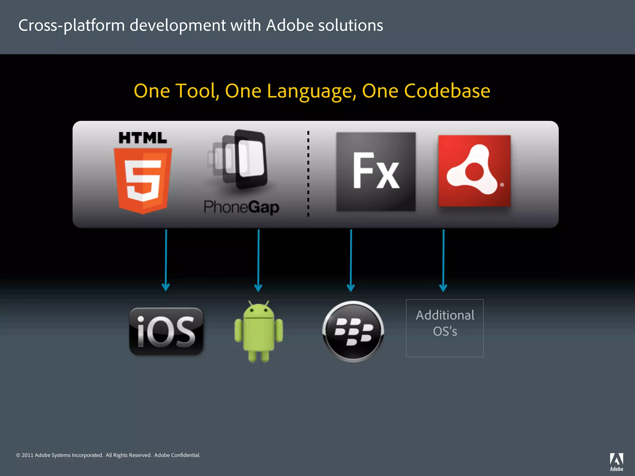 Cross-platform development with Adobe solutions


                                               One Tool, One Language, One Codebase


                                                   Native                    Native   Native   Native
                                                    App                       App      App      App




                                                                                               Additional
                                                                                                 OS’s




© 2011 Adobe Systems Incorporated. All Rights Reserved. Adobe Con dential.
 