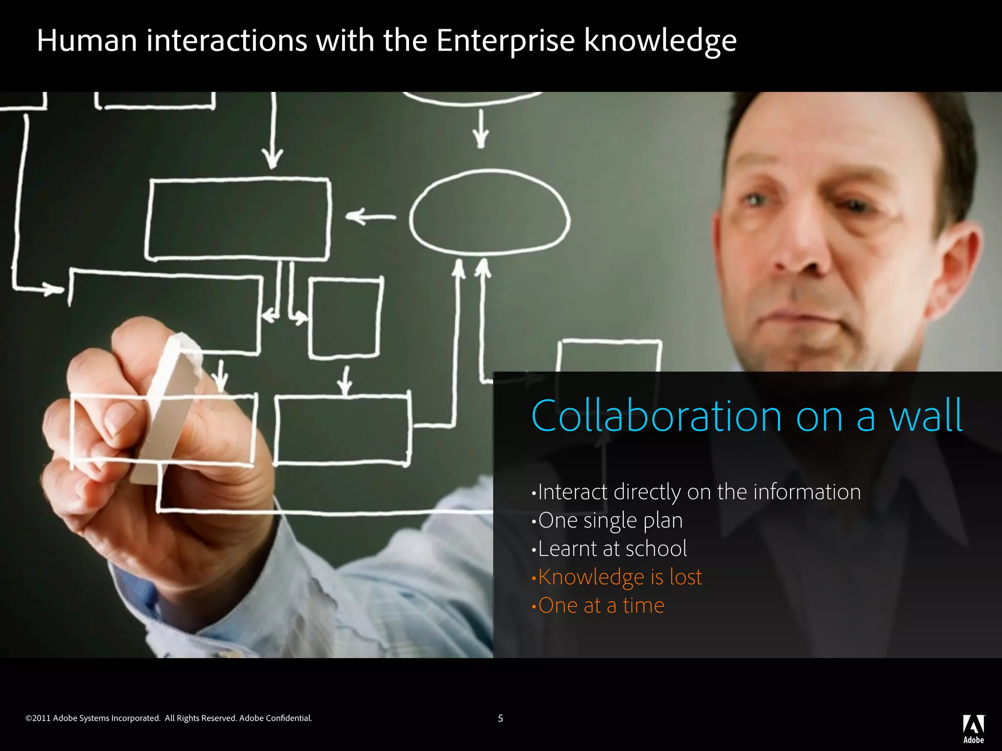Human interactions with the Enterprise knowledge




                                                                                Collaboration on a wall
                                                                                •Interact directly on the information
                                                                                •One single plan
                                                                                •Learnt at school
                                                                                •Knowledge is lost
                                                                                •One at a time


©2011 Adobe Systems Incorporated. All Rights Reserved. Adobe Con dential.   5
 
