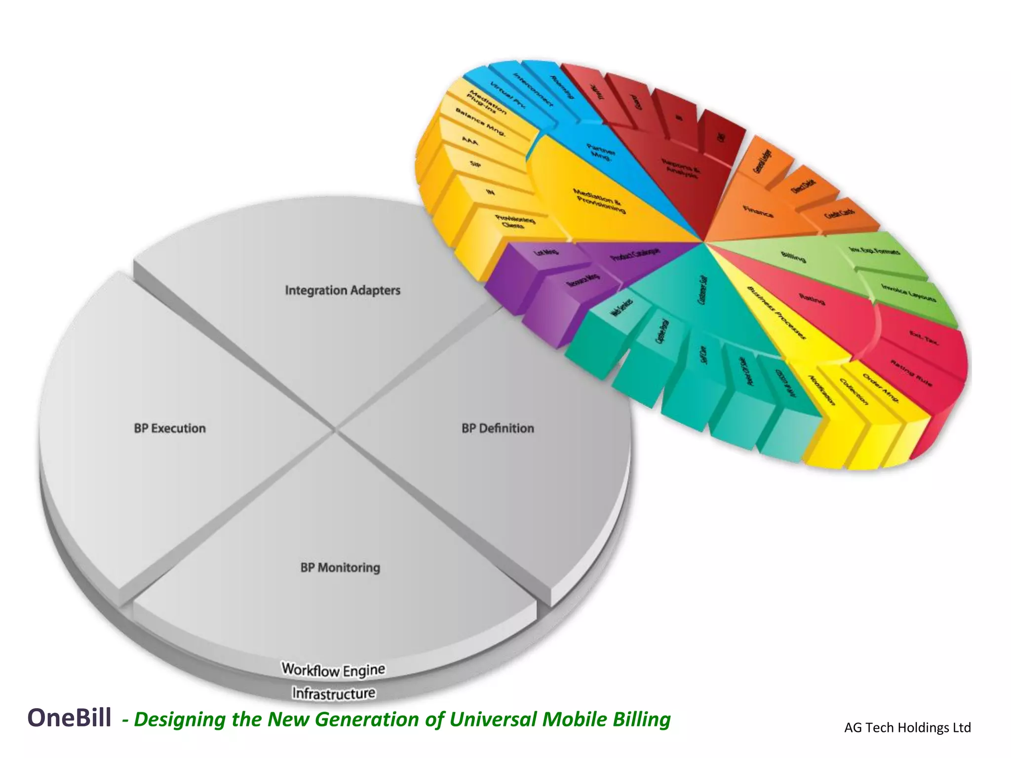 OneBill   - Designing the New Generation of Universal Mobile Billing   AG Tech Holdings Ltd
 