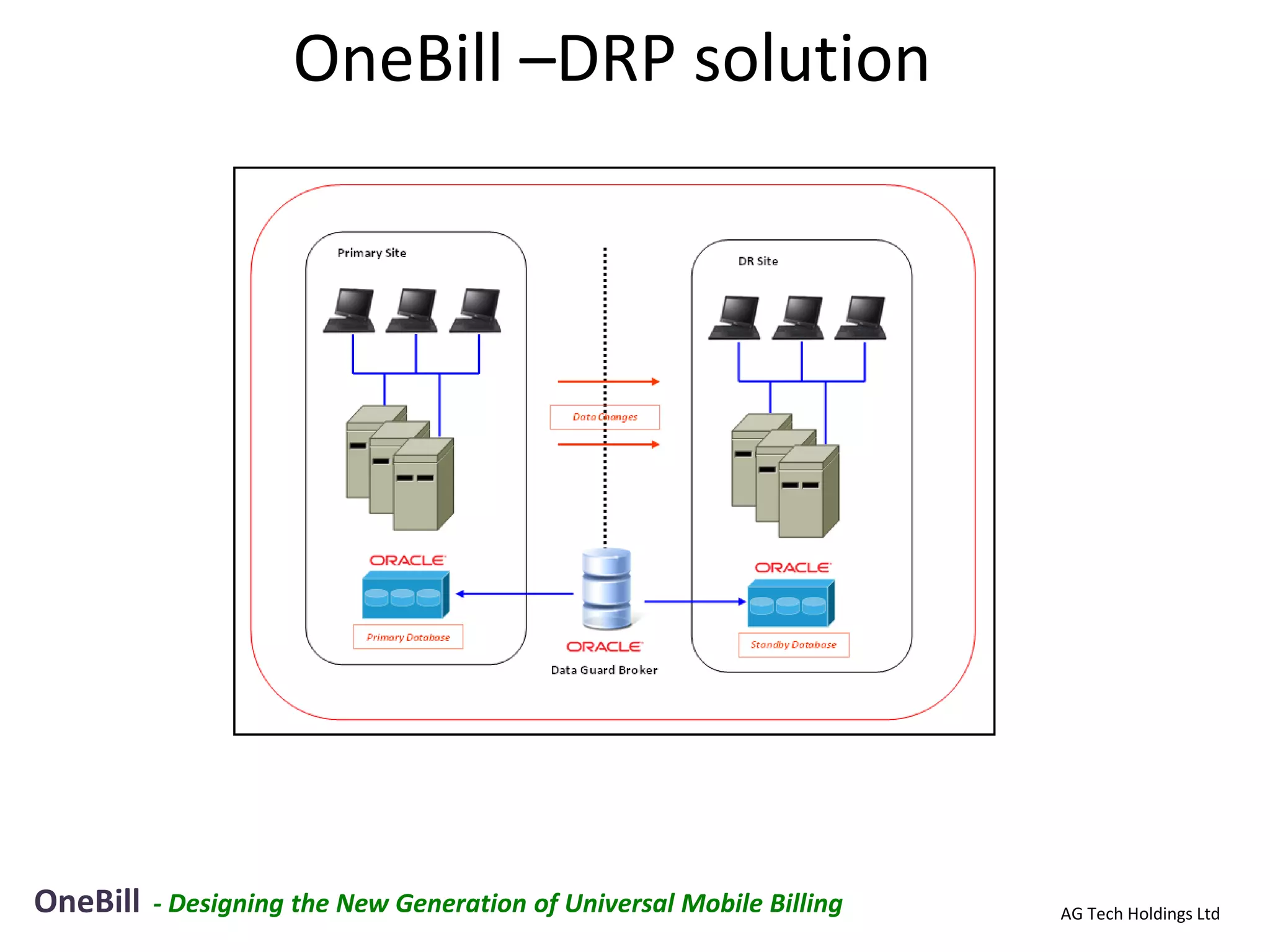 OneBill –DRP solution




OneBill   - Designing the New Generation of Universal Mobile Billing   AG Tech Holdings Ltd
 