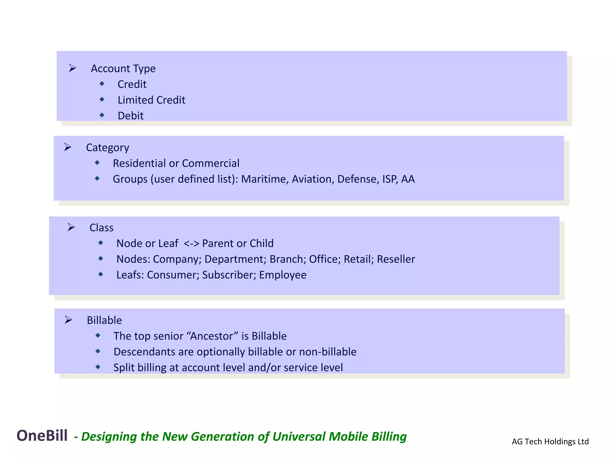      Account Type
              Credit
              Limited Credit
              Debit

           Category
              Residential or Commercial
              Groups (user defined list): Maritime, Aviation, Defense, ISP, AA



           Class
              Node or Leaf <-> Parent or Child
              Nodes: Company; Department; Branch; Office; Retail; Reseller
              Leafs: Consumer; Subscriber; Employee


           Billable
              The top senior “Ancestor” is Billable
              Descendants are optionally billable or non-billable
              Split billing at account level and/or service level




OneBill   - Designing the New Generation of Universal Mobile Billing              AG Tech Holdings Ltd
 