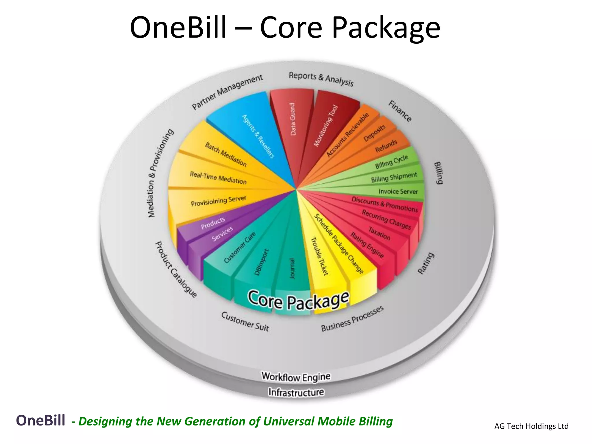 OneBill – Core Package




OneBill   - Designing the New Generation of Universal Mobile Billing   AG Tech Holdings Ltd
 