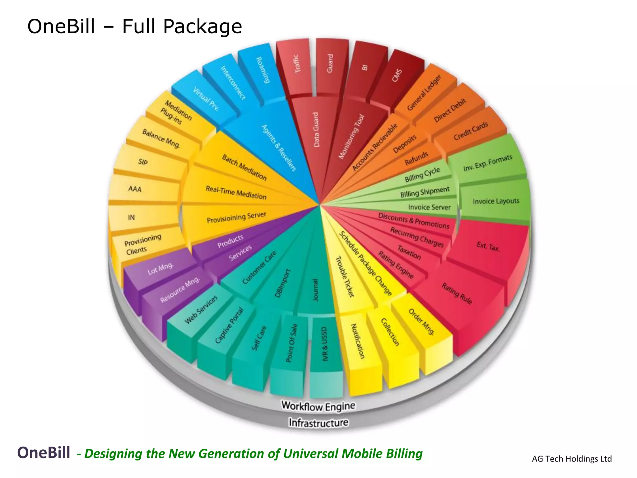 OneBill – Full Package




OneBill   - Designing the New Generation of Universal Mobile Billing   AG Tech Holdings Ltd
 