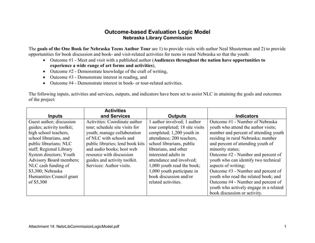 Logic Model Example | PDF