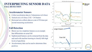 INTERPRETING SENSOR DATA
FALL DETECTION
Accelerometer Sensors
 Collect acceleration data in 3 dimensions in G-force
 Ver...
