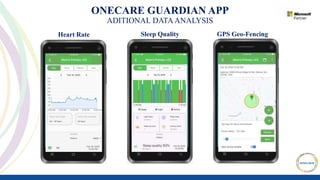 Heart Rate Sleep Quality GPS Geo-Fencing
ONECARE GUARDIAN APP
ADITIONAL DATAANALYSIS
 