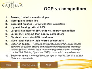 OCP vs competitors
1. Proven, trusted name/developer
2. More quality amenities
3. Base unit finishes – at par with other competitors
4. Highest Parking ratio at 88%
5. Largest inventory of 2BR units vs. nearby competitors
6. Larger 2BR unit cut than nearby competitors
7. Shortest Launch-to-RFO timeframe
8. Much lower density than nearby competitors
9. Superior design – T-shaped configuration (like IRM), single-loaded
corridors, w/ garden atriums and expansive breezeways to maximize
natural light and airflow: helps reduce energy consumption and helps
combat Sick Building Syndrome (SBS) common to cramped condos.
10. Superior value – Average price per sqm. at Php 62,000. 57% of 2BR
Units are non-vatable.
BACKBACK NEXTNEXTCONTENT MENUCONTENT MENU
 