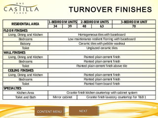 TURNOVER FINISHES
3-BEDROOM UNIT
34 39 48 63 70
Living, Dining and Kitchen
Bedrooms
Balcony
Toilet
Living, Dining and Kitchen
Bedrooms
Toilet
Living, Dining and Kitchen
Bedrooms
Toilet
Kitchen Area
Toilet and Bath
Painted plain cement finish
RESIDENTIALAREA
FLOOR FINISHES   
1-BEDROOM UNITS 2-BEDROOM UNITS
Homogeneoustileswith baseboard
Low maintenance resilient florring with baseboard
Ceramic tileswith pebble washout
Unglazed ceramic tiles
Painted plain cement finish
Painted plain cement finish
Painted ficemboard finish
Granite finish kitchen countertop with cabinet system
WALLFINISHES
CEILING FINISHES
Painted plain cement finish
Painted plain cement finish above tile
SPECIALTIES
Mirror cabinet Granite finish lavatory countertop for T&B1
NEXTNEXTCONTENT MENUCONTENT MENU
 