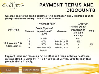 PAYMENT TERMS AND
DISCOUNTS
We shall be offering promo schemes for 2-bedroom A and 2-Bedroom B units
(except Penthouse Units). Details are as follows:
Unit Type
Payment Term Discount
Scheme
Down Payment
payable until
RFO
Balance
Promo (to be
deducted on
the LIST
PRICE)
PDC
2-Bedroom A &
2-Bedroom B
1 Cash 6%
2%
2 40% 60% IH or BF 4%
3 30% 70% IH or BF -
4 20% with 12%
interest
80% IH or BF -
Payment terms and discounts for the other unit types including penthouse
units as stated in Memo # FIN-10-07-001 dated July 22, 2010 for High Rise
projects shall still apply.
BACKBACK CONTENT MENUCONTENT MENU
 