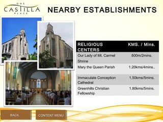 NEARBY ESTABLISHMENTS
RELIGIOUS
CENTERS
KMS. / Mins.
Our Lady of Mt. Carmel
Shrine
800m/2mins.
Mary the Queen Parish 1.20kms/4mins..
Immaculate Conception
Cathedral
1.50kms/5mins.
Greenhills Christian
Fellowship
1.80kms/5mins.
BACKBACK CONTENT MENUCONTENT MENU
 