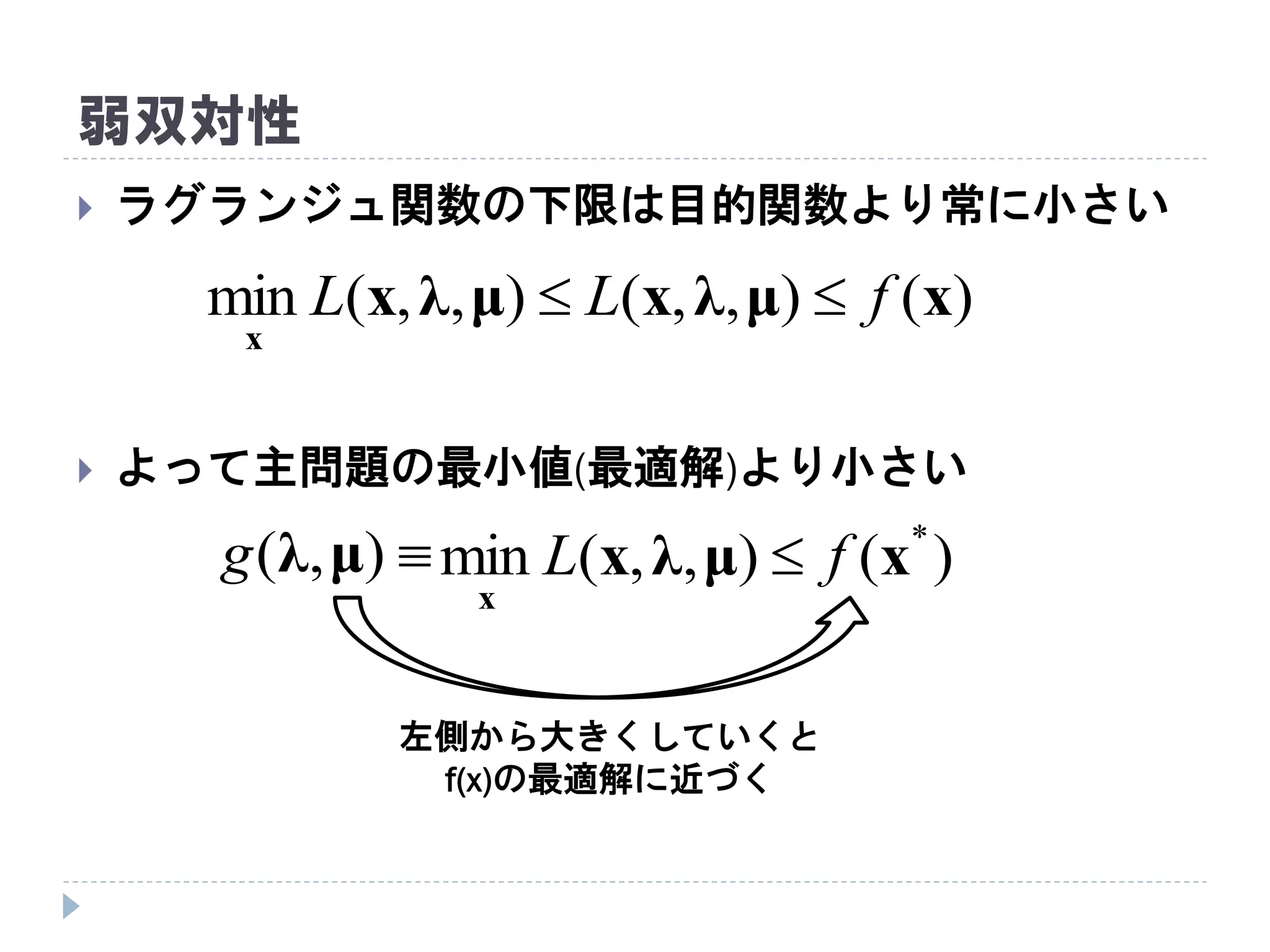弱双対性
 ラグランジュ関数の下限は目的関数より常に小さい
 よって主問題の最小値(最適解)より小さい
)(),,(),,(min xμλxμλx
x
fLL 
),( μλg
左側から大きくしていくと
f(x)の最適解に近づく
)(),,(min *
xμλx
x
fL 
 