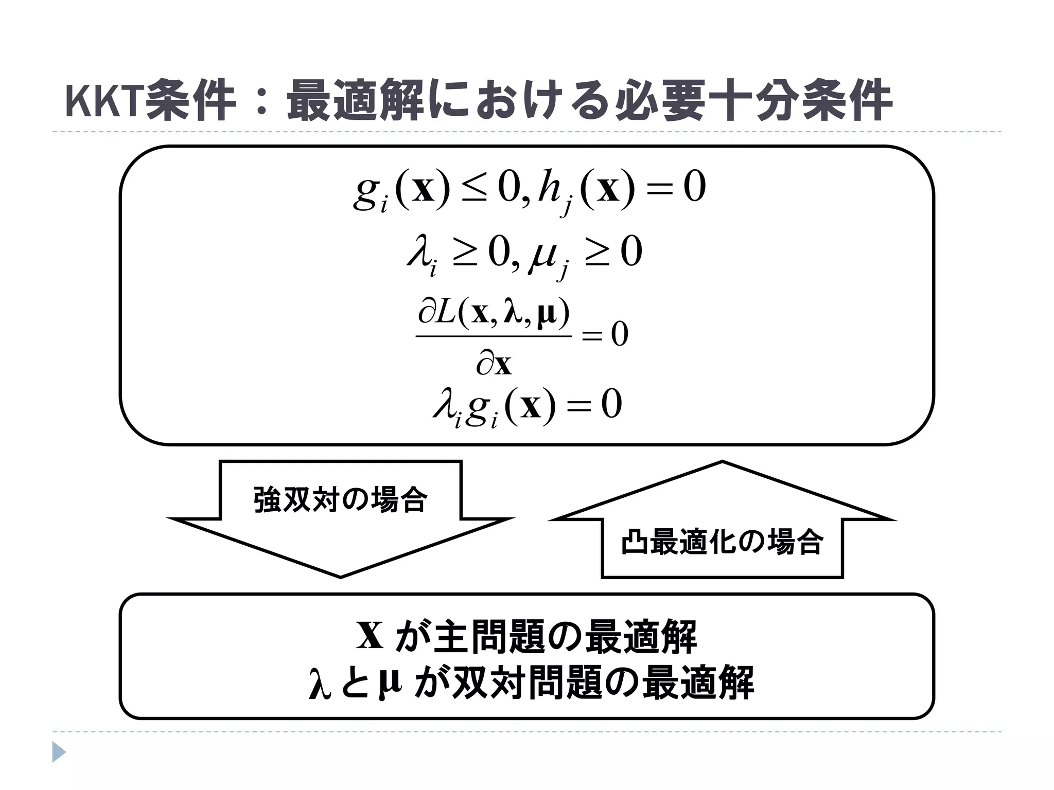 KKT条件：最適解における必要十分条件
が主問題の最適解
と が双対問題の最適解
0)(,0)(  xx ji hg
0,0  ji 
0)( xii g
0
),,(



x
μλxL
強双対の場合
凸最適化の場合
x
λ μ
 