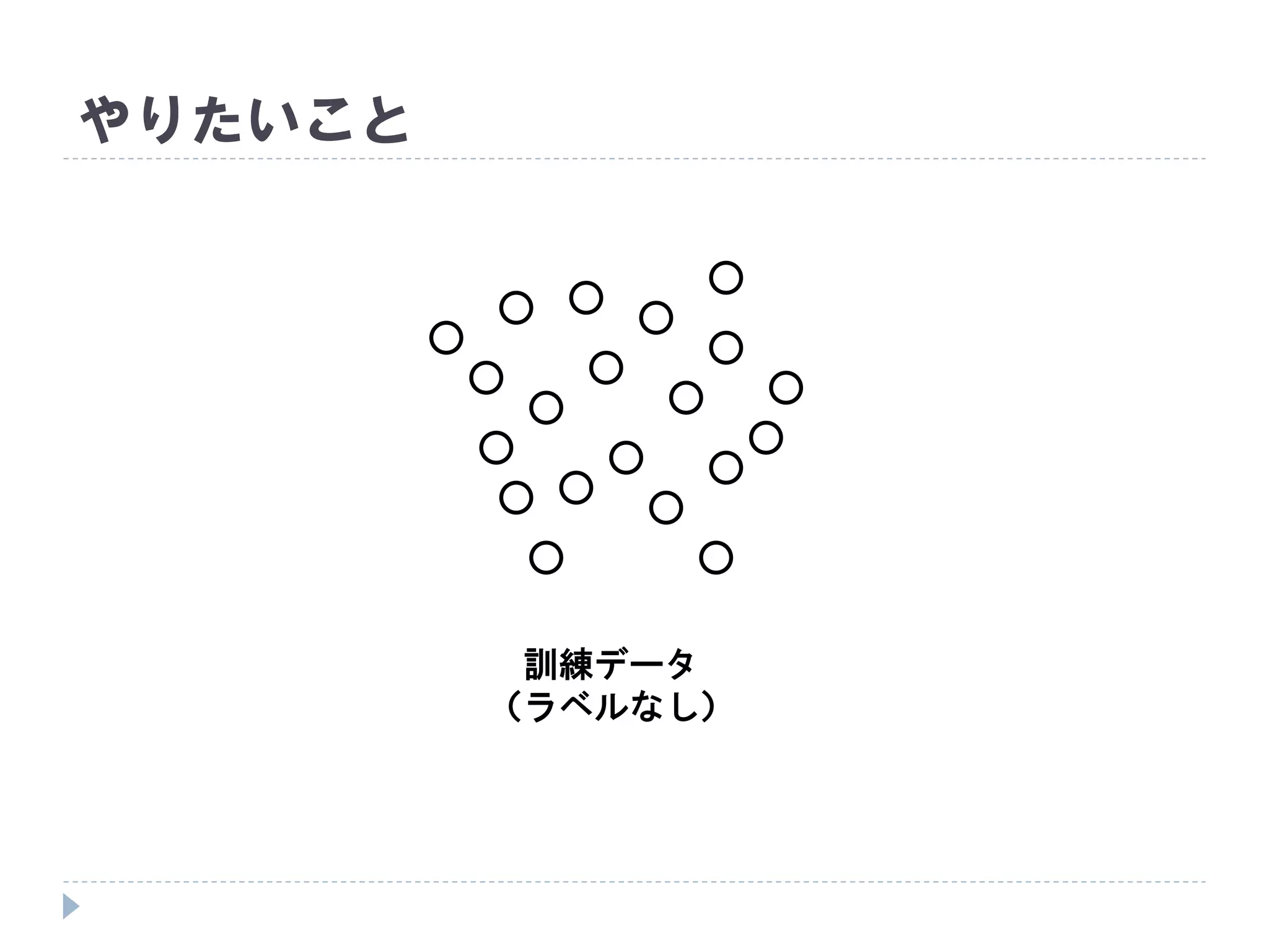 やりたいこと
訓練データ
（ラベルなし）
 