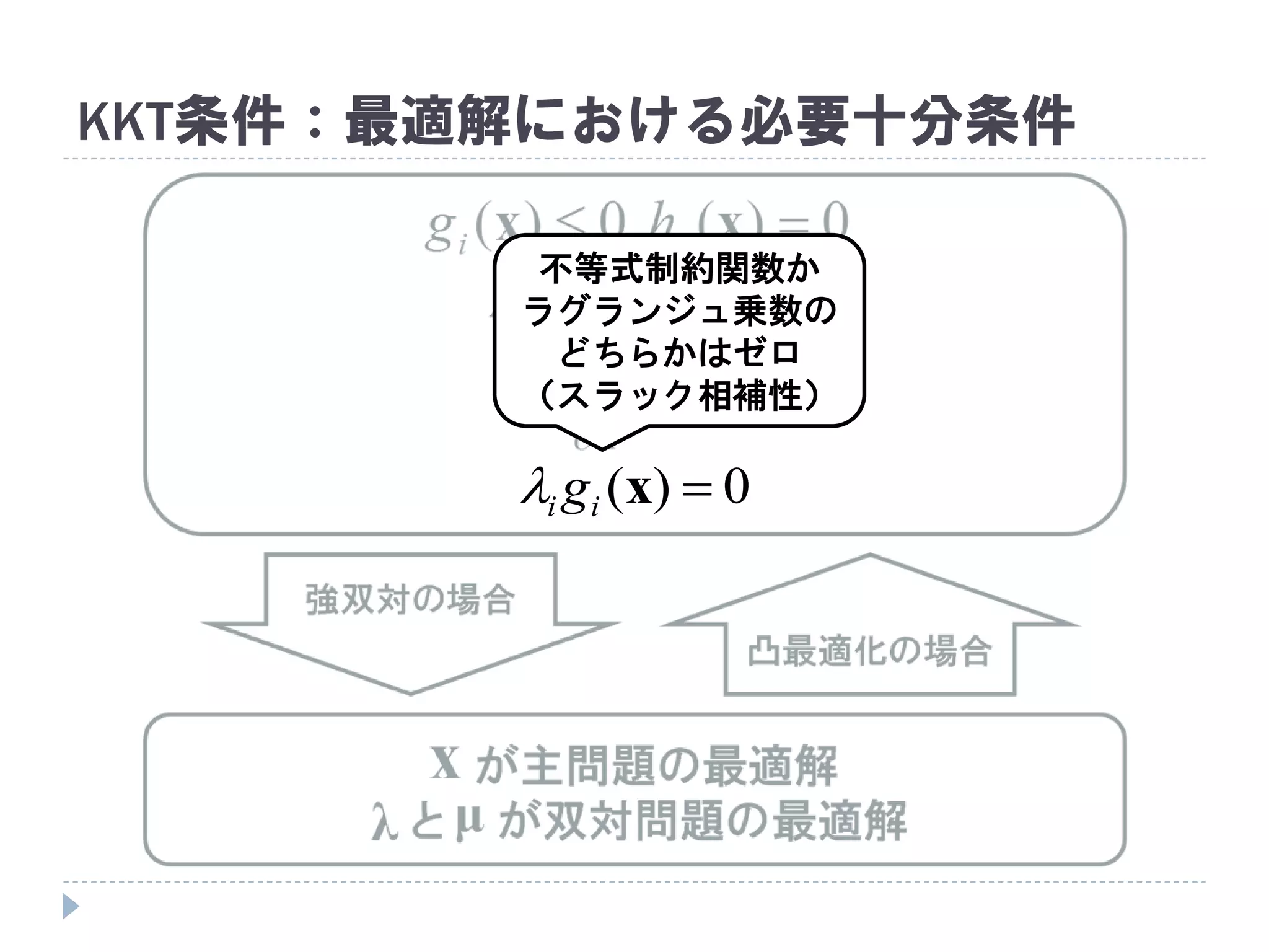 KKT条件：最適解における必要十分条件
不等式制約関数か
ラグランジュ乗数の
どちらかはゼロ
（スラック相補性）
0)( xii g
 