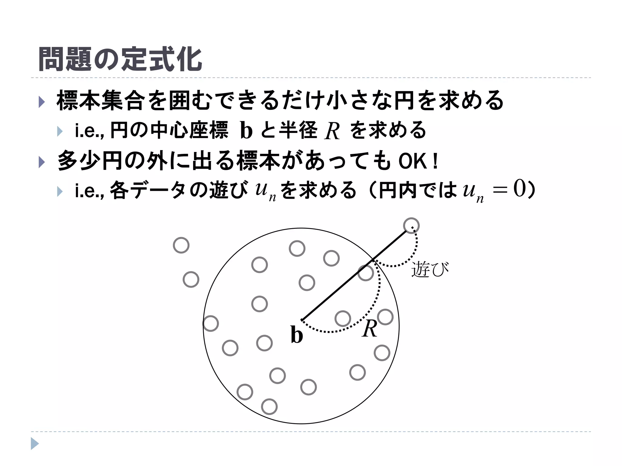 問題の定式化
 標本集合を囲むできるだけ小さな円を求める
 i.e., 円の中心座標 と半径 を求める
 多少円の外に出る標本があっても OK !
 i.e., 各データの遊び を求める（円内では ）
R
遊び
R
b
b
nu 0nu
 