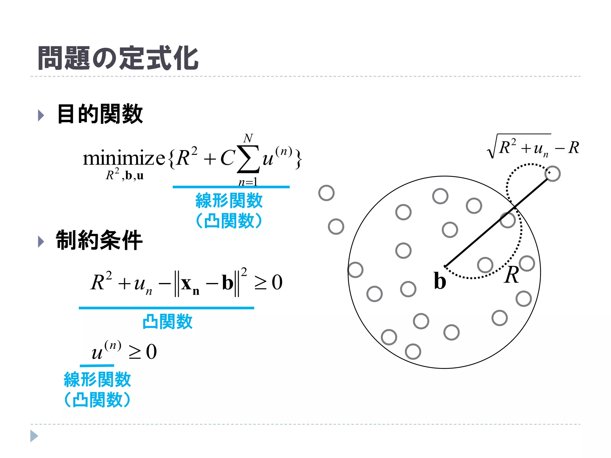 問題の定式化
 目的関数
 制約条件
線形関数
（凸関数）
凸関数
線形関数
（凸関数）
Rb
RuR n 2
}{minimize
1
)(2
,,2 

N
n
n
R
uCR
ub
0
22
 bxnnuR
0)(
n
u
 