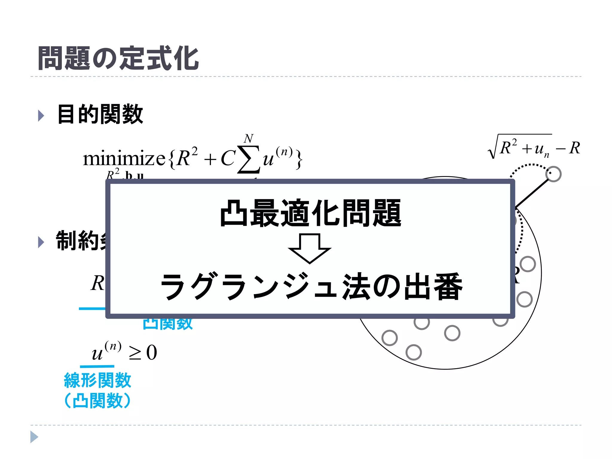 問題の定式化
 目的関数
 制約条件
線形関数
（凸関数）
凸関数
線形関数
（凸関数）
Rb
RuR n 2
}{minimize
1
)(2
,,2 

N
n
n
R
uCR
ub
0
22
 bxnnuR
0)(
n
u
凸最適化問題
ラグランジュ法の出番
 