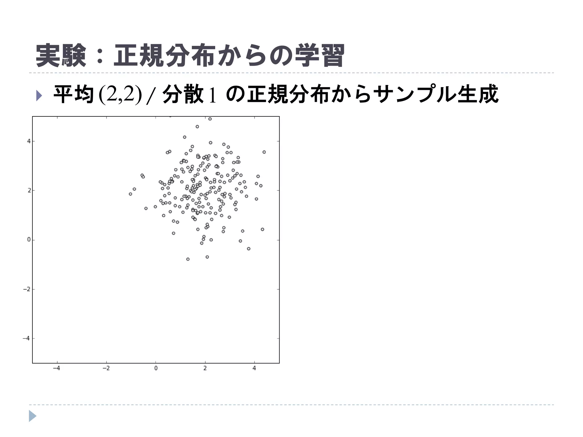 実験：正規分布からの学習
 平均 / 分散 の正規分布からサンプル生成)2,2( 1
 