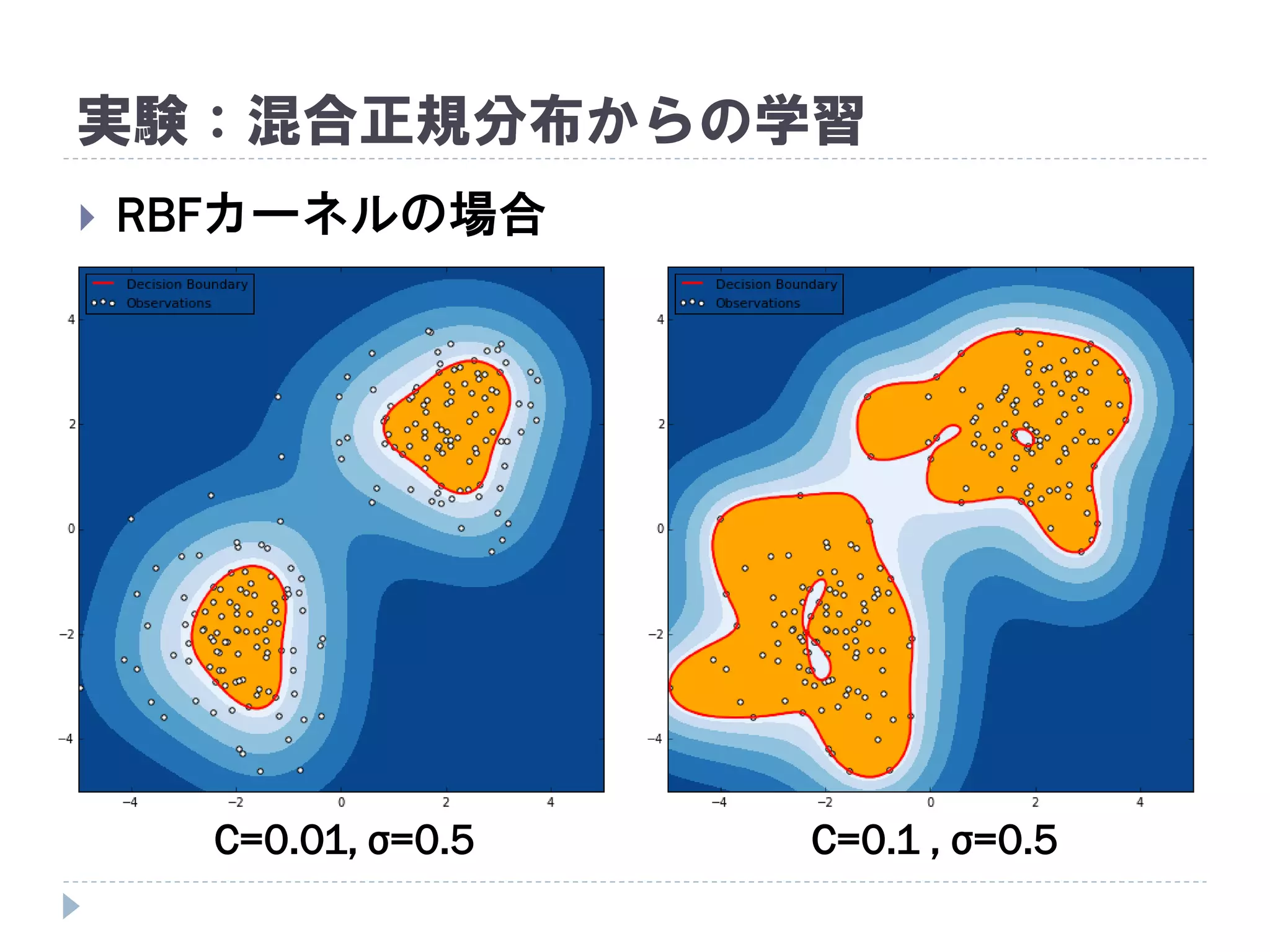 RBFカーネルの場合
実験：混合正規分布からの学習
C=0.1 , σ=0.5C=0.01, σ=0.5
 