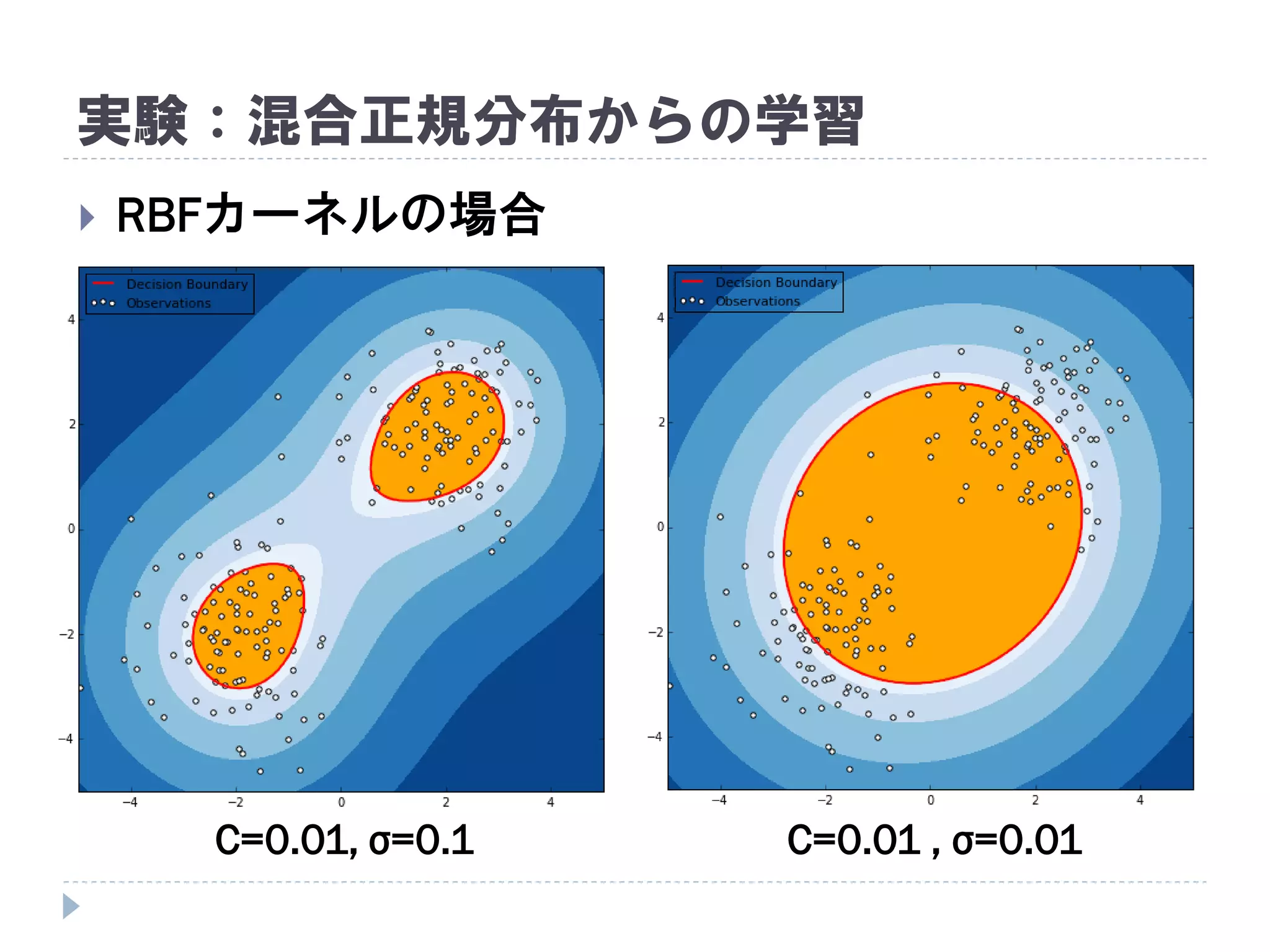  RBFカーネルの場合
実験：混合正規分布からの学習
C=0.01 , σ=0.01C=0.01, σ=0.1
 