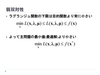 弱双対性
 ラグランジュ関数の下限は目的関数より常に小さい
 よって主問題の最小値(最適解)より小さい
)(),,(),,(min xμλxμλx
x
fLL 
)(),,(min *
xμλx
x
fL 
 