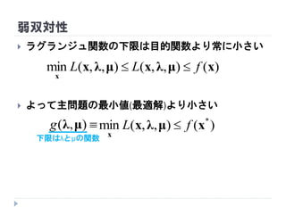 弱双対性
 ラグランジュ関数の下限は目的関数より常に小さい
 よって主問題の最小値(最適解)より小さい
)(),,(),,(min xμλxμλx
x
fLL 
),( μλg
下限はλとμの関数
)(),,(min *
xμλx
x
fL 
 