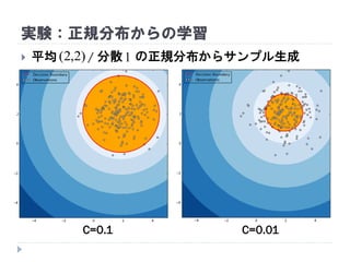 実験：正規分布からの学習
 平均 / 分散 の正規分布からサンプル生成
C=0.01C=0.1
)2,2( 1
 