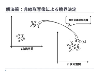 解決策：非線形写像による境界決定
x
)(x
d次元空間
d’次元空間
適当な非線形写像
 