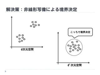 解決策：非線形写像による境界決定
d’次元空間
こっちで境界決定
d次元空間
 