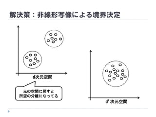 解決策：非線形写像による境界決定
d次元空間
d’次元空間
元の空間に戻すと
所望の分離になってる
 