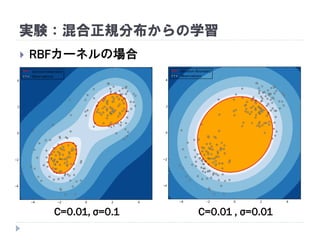  RBFカーネルの場合
実験：混合正規分布からの学習
C=0.01 , σ=0.01C=0.01, σ=0.1
 