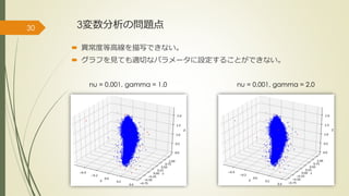 3変数分析の問題点30
nu = 0.001, gamma = 1.0 nu = 0.001, gamma = 2.0
 異常度等高線を描写できない。
 グラフを見ても適切なパラメータに設定することができない。
 