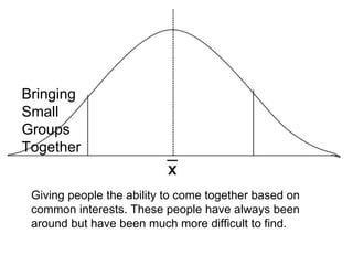 Bringing
Small
Groups
Together
Giving people the ability to come together based on
common interests. These people have always been
around but have been much more difficult to find.
 