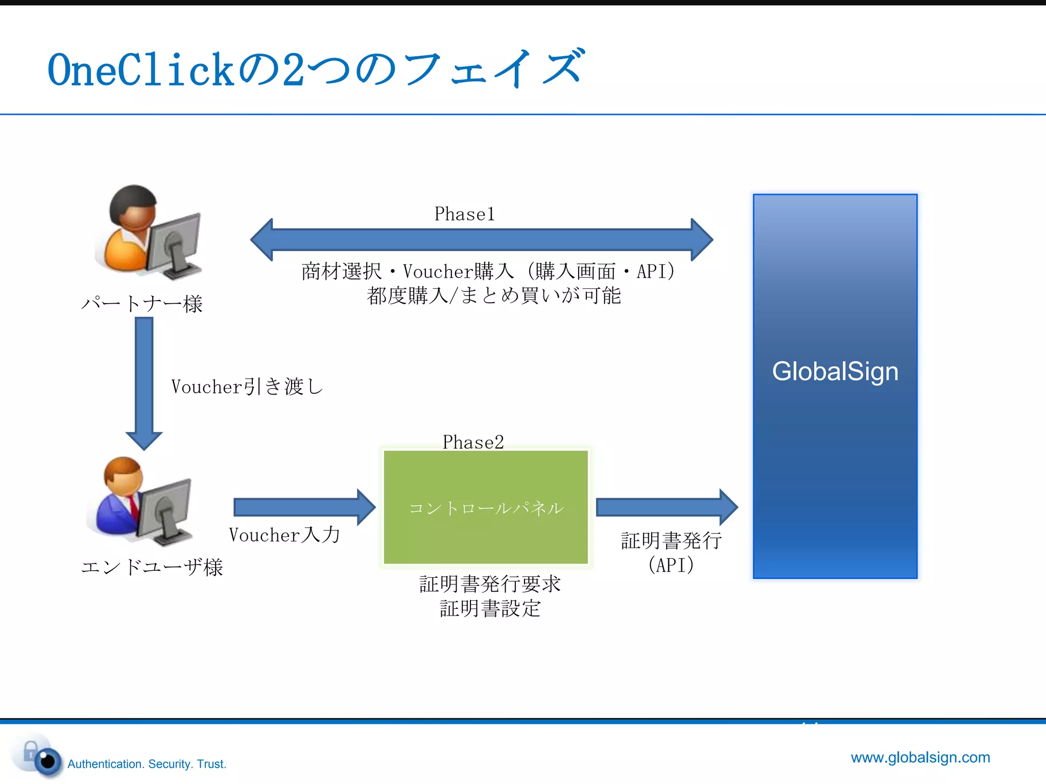証明書を注文する部門とインストールする部門が異なっている