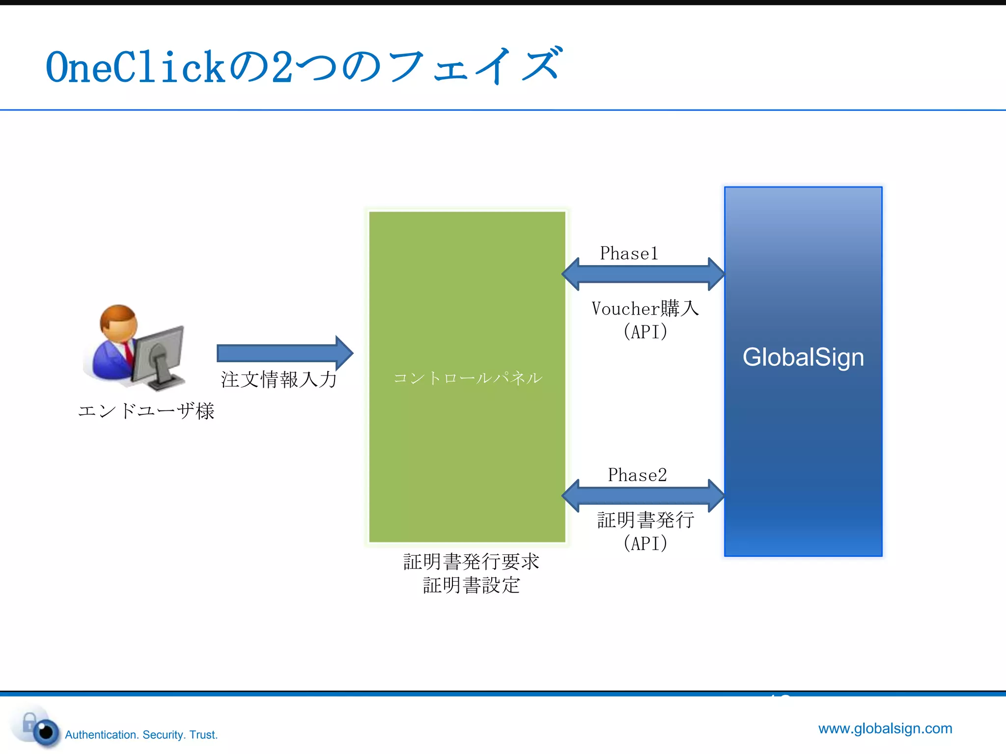 ブラウザは、「正しくない」証明書が使用されているサイトへのアクセスをブロックするようになったSSL証明書が「正しくない」状態になる要因RSA鍵が脆弱正しくないドメイン名で申請CSRエラー承認メールが迷惑メール扱いされる秘密鍵が削除されている更新忘れ