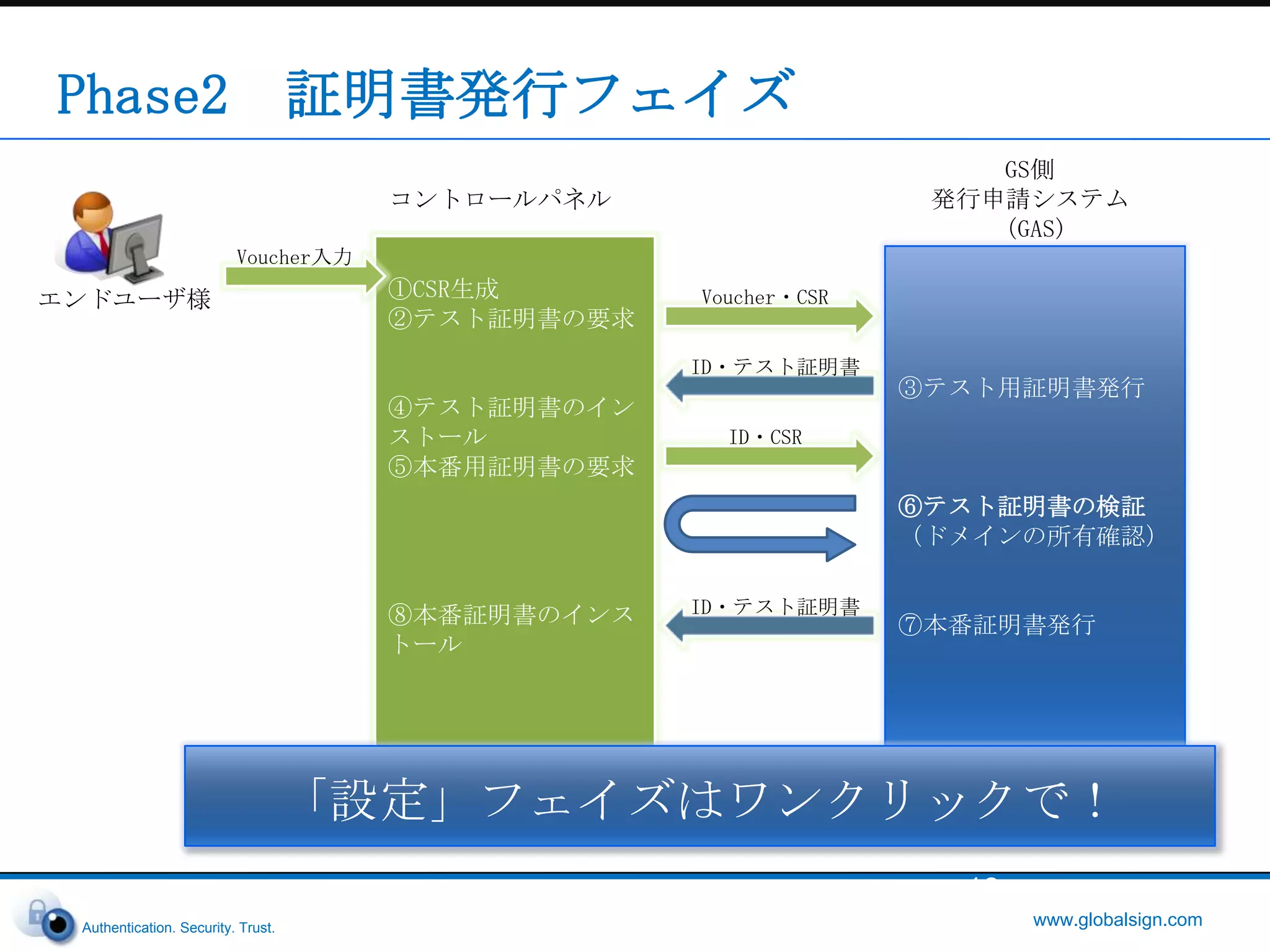 SSLパラダイムの変化クラウドホスティングのマーケットは、繊細なエコシステム