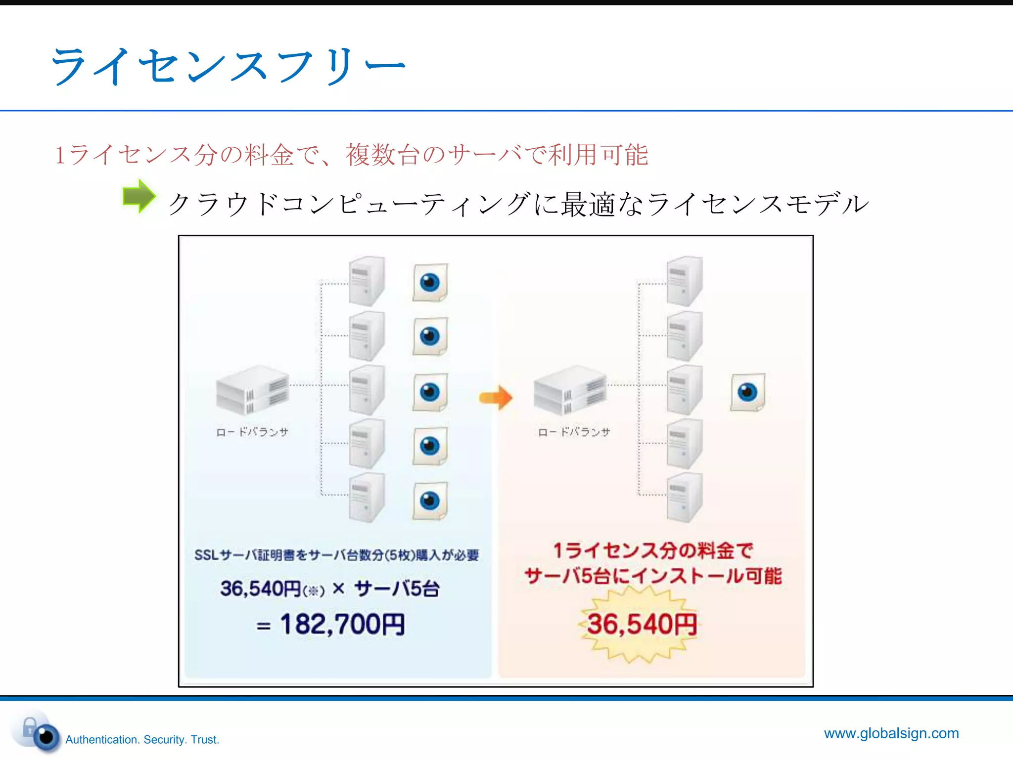 OneClickSSLとは考え方