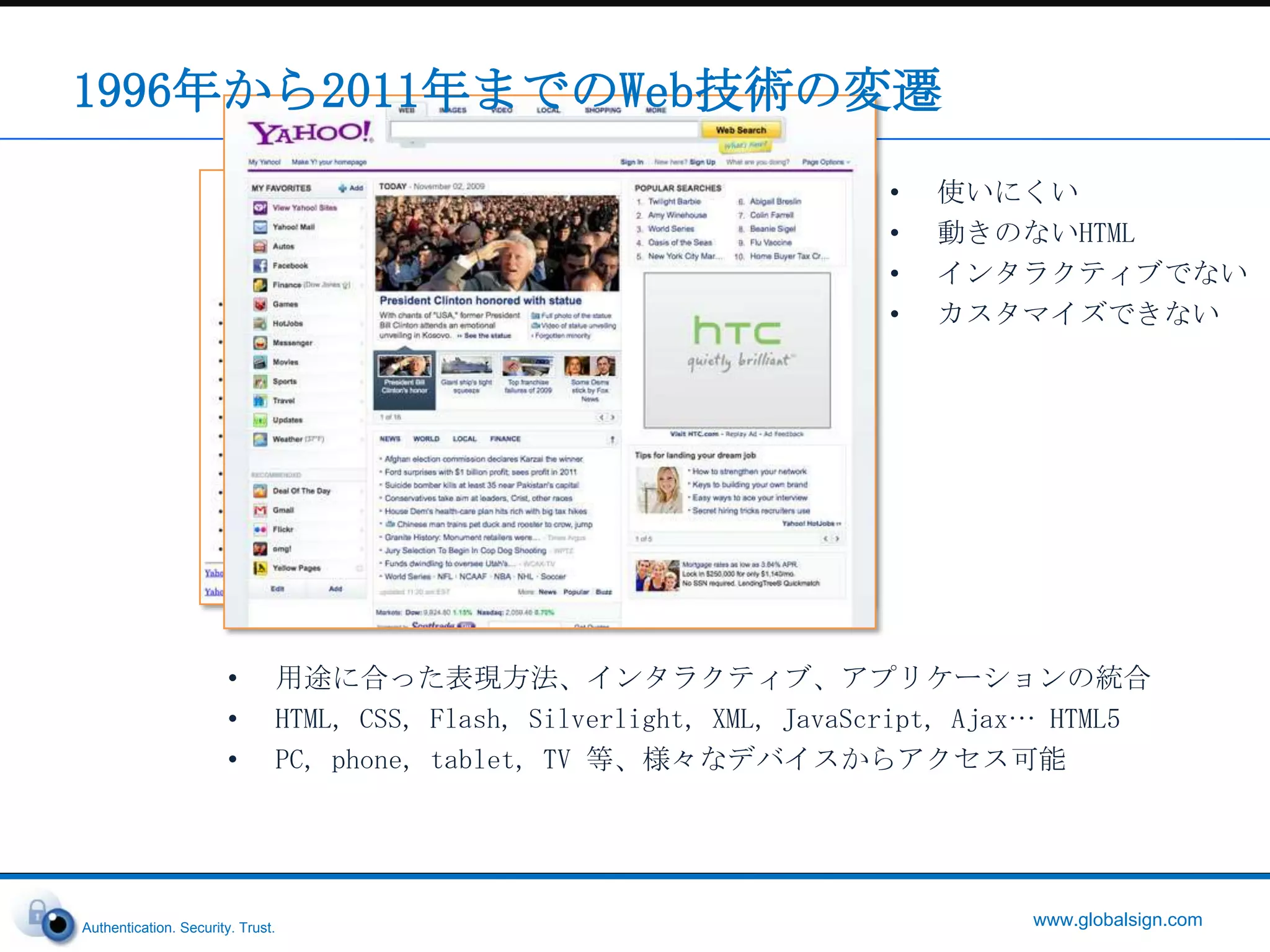 1996年から2011年までのWeb技術の変遷使いにくい動きのないHTMLインタラクティブでないカスタマイズできない用途に合った表現方法、インタラクティブ、アプリケーションの統合