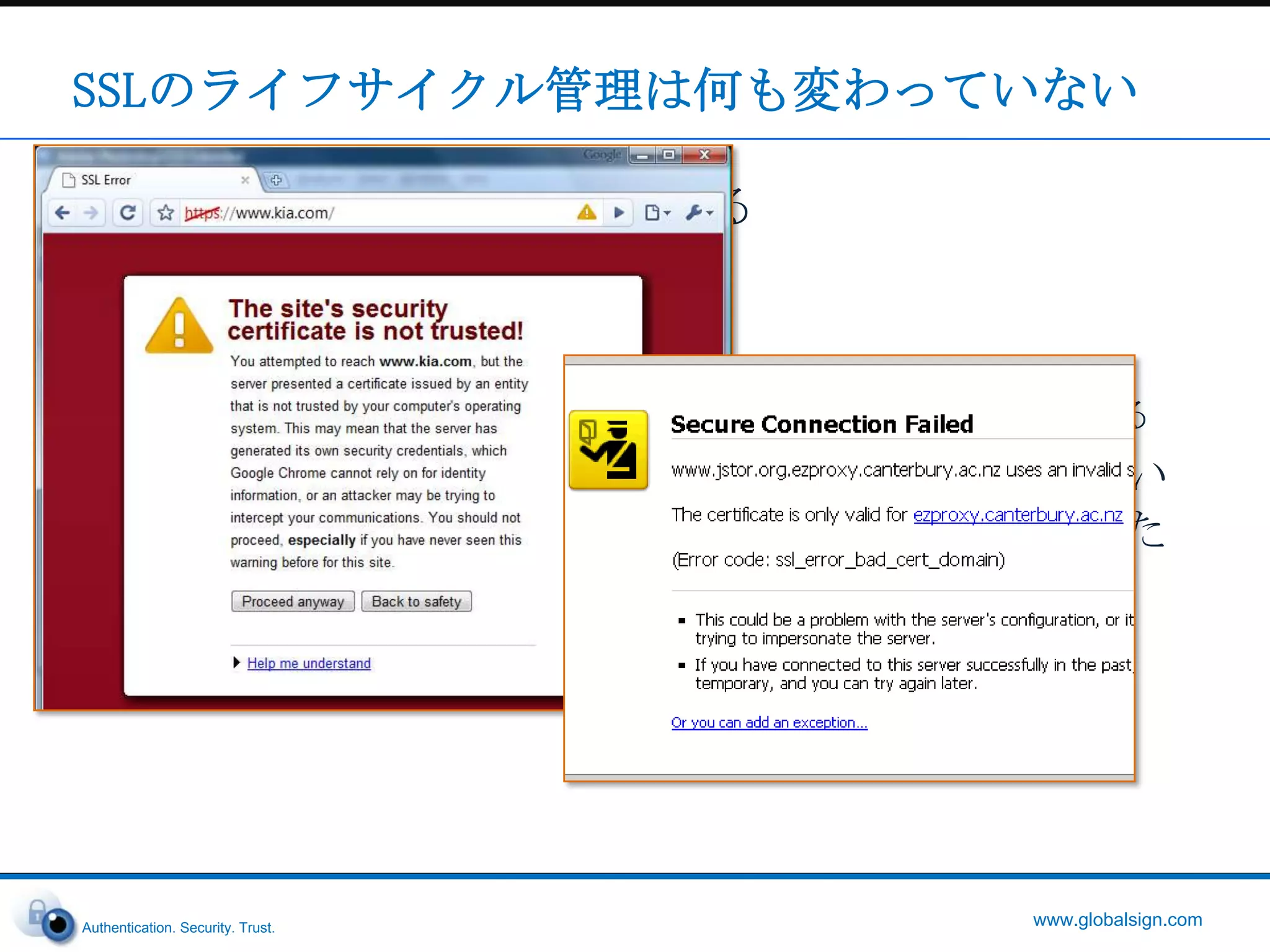 1996年から2011年までのSSLの変遷2011年のSSL のライフサイクル90年代と変わっていない！！