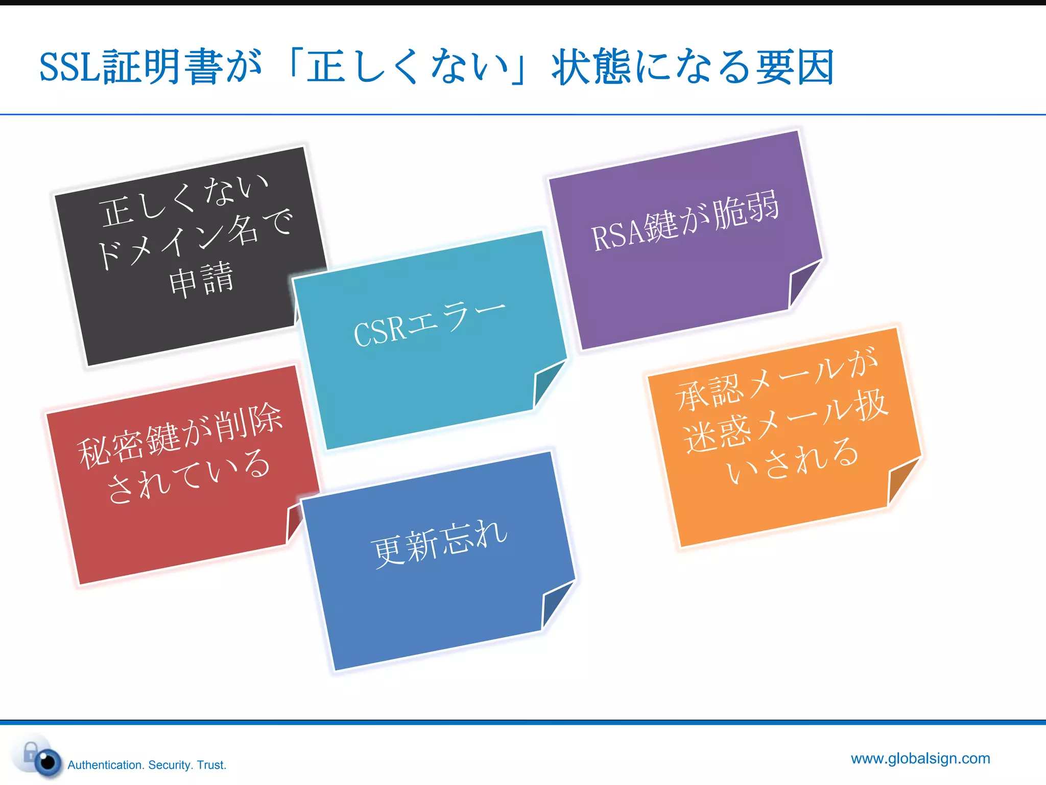 SSLのライフサイクル管理は何も変わっていない状況はさらに複雑になっている