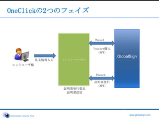 ブラウザは、「正しくない」証明書が使用されているサイトへのアクセスをブロックするようになったSSL証明書が「正しくない」状態になる要因RSA鍵が脆弱正しくないドメイン名で申請CSRエラー承認メールが迷惑メール扱いされる秘密鍵が削除されている更新忘れ