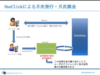 サポートコストがマージンを食いつぶしてしまう