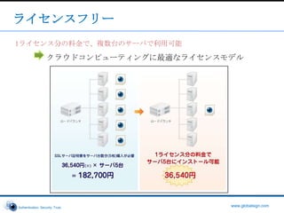 OneClickSSLとは考え方