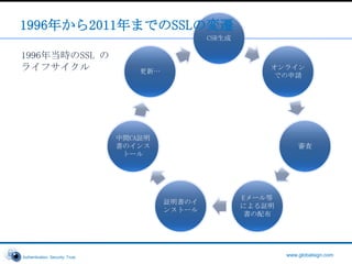HTML, CSS, Flash, Silverlight, XML, JavaScript, Ajax… HTML5
