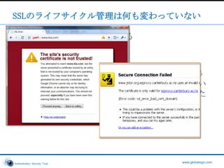 1996年から2011年までのSSLの変遷2011年のSSL のライフサイクル90年代と変わっていない！！