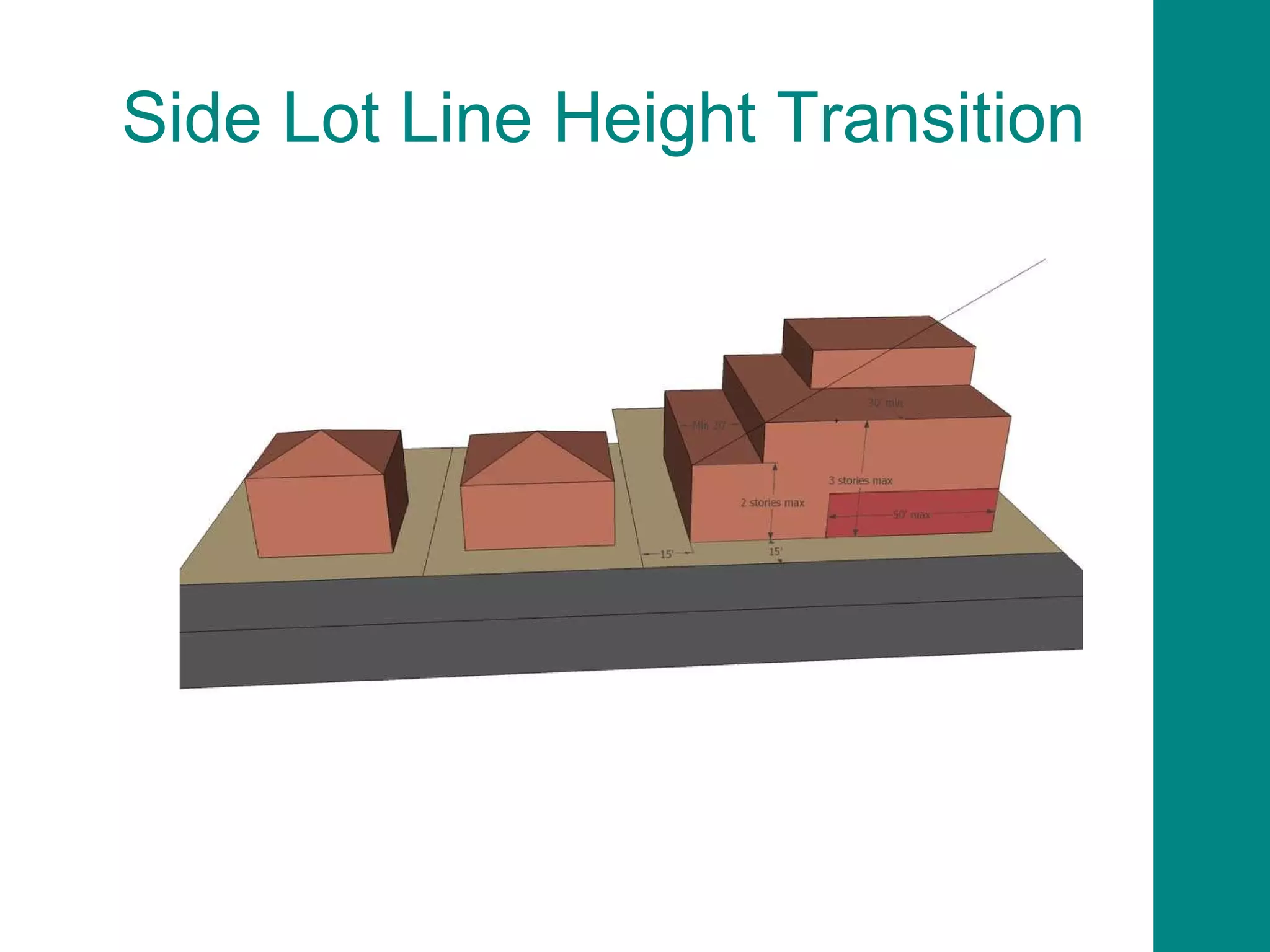 Side Lot Line Height Transition 